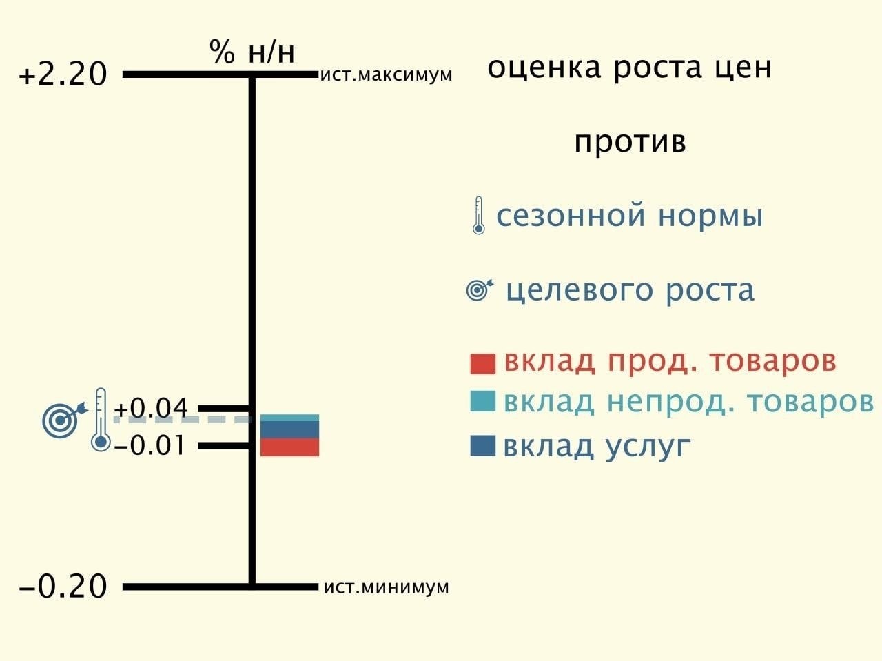 Каковы основания для сокращения 100-процентных премий в «Сургутнефтегазе»?