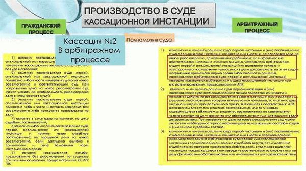 Подача кассационной жалобы: процедура и правила составления