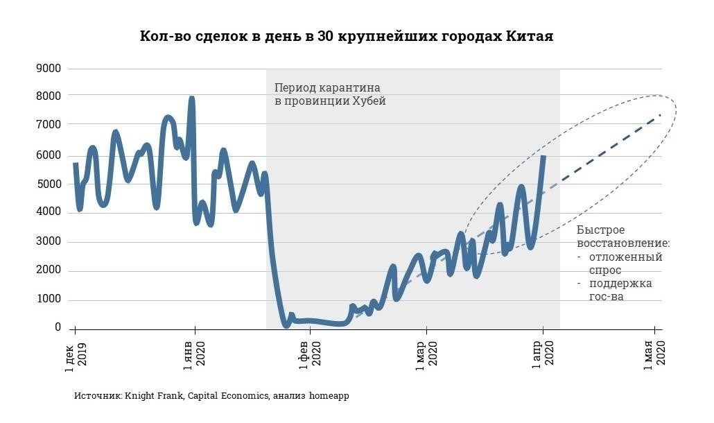 Ключевые факторы, способные предотвратить кризис в российском секторе недвижимости
