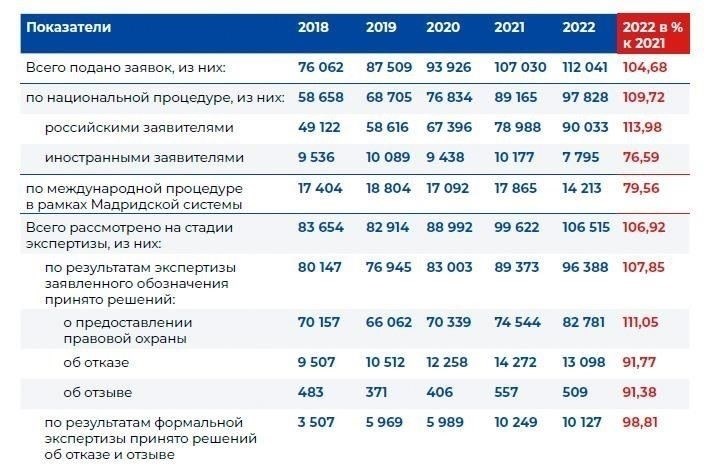 Ключевые факторы, влияющие на продолжительность регистрации прав собственности