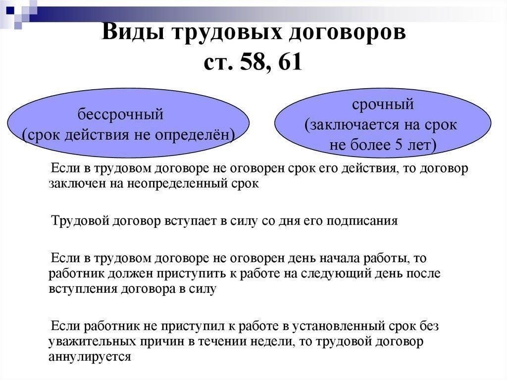 Ключевые особенности бессрочного трудового договора