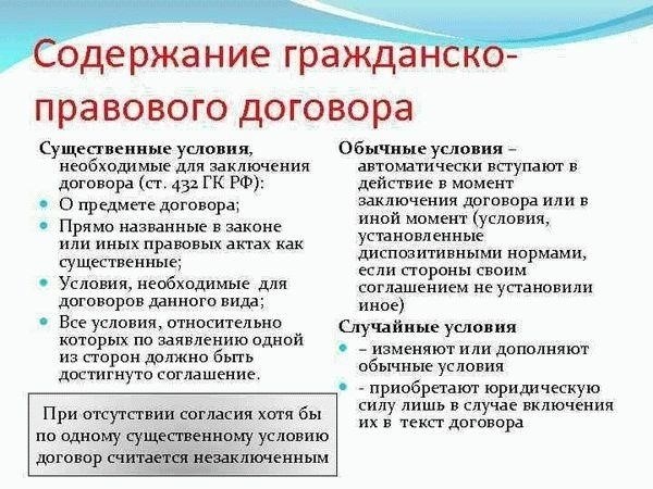 Ключевые особенности гражданско-правового договора: Исчерпывающий обзор