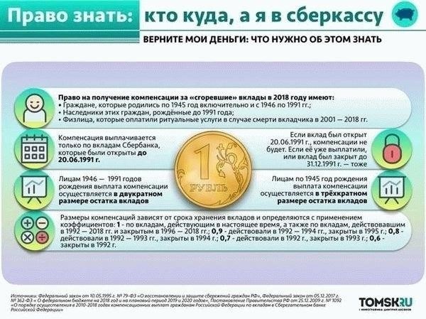Ключевые правовые принципы, связанные с компенсацией отпуска по медицинским показаниям