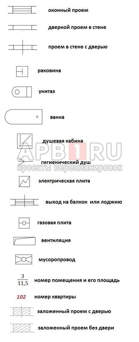 Ключевые символы на поэтажных планах БТИ и их значение