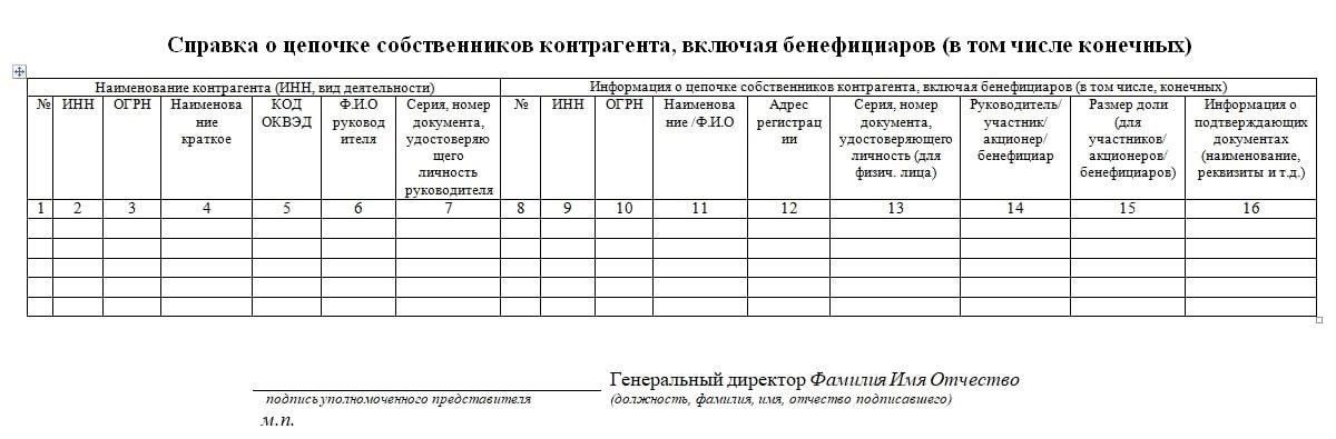 Ключевые соображения для бенефициаров при подаче заявления на получение пенсионных средств умершего человека