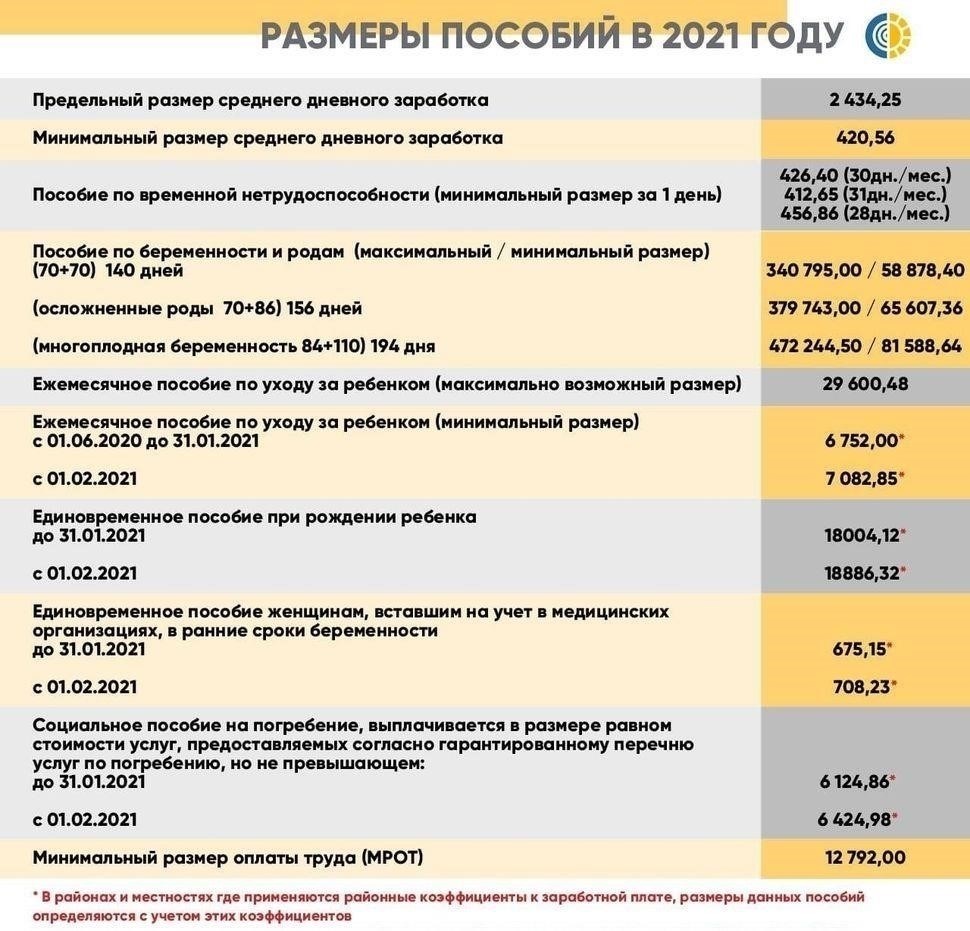 Когда будут обрабатываться и выплачиваться выплаты?