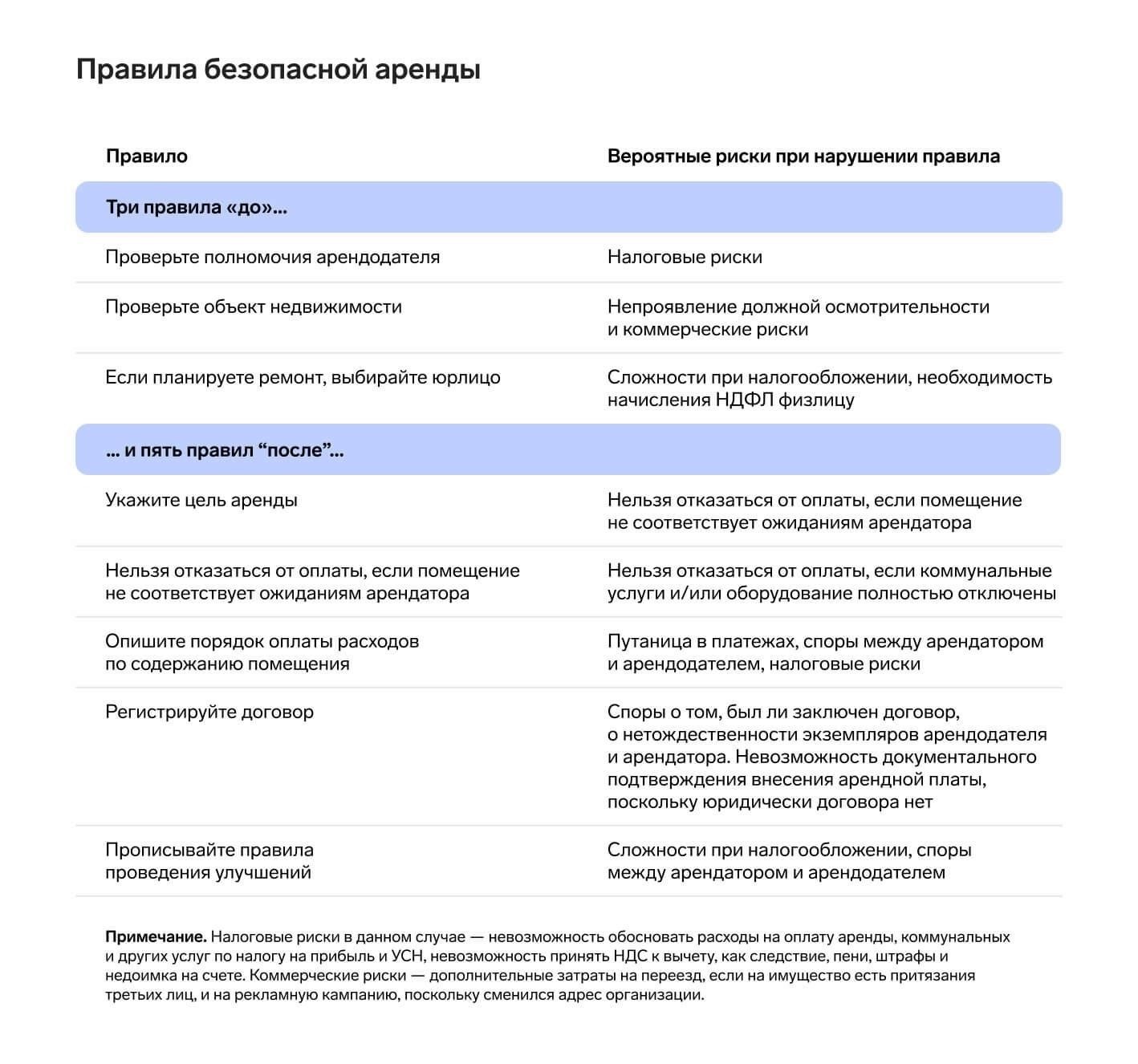 Когда допускается оплата арендатором третьему лицу?