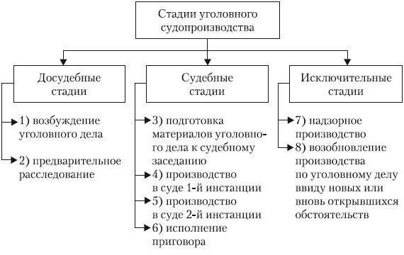 Когда назначается судебное слушание по уголовному делу?