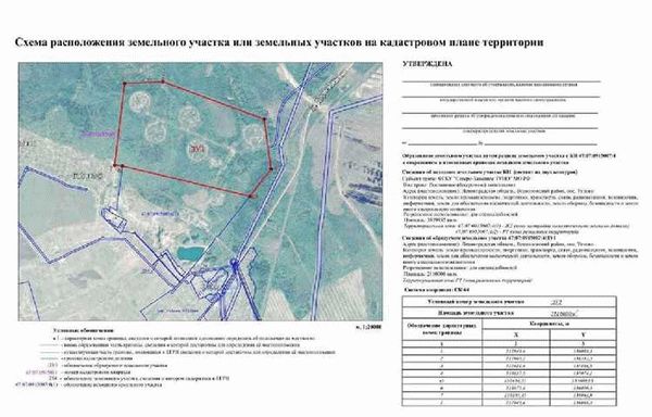 Когда нельзя изменить вид использования земельного участка?