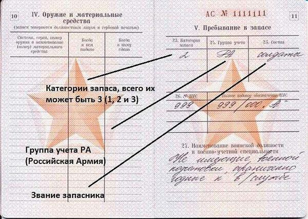 Ответственность за потерю или порчу военного удостоверения