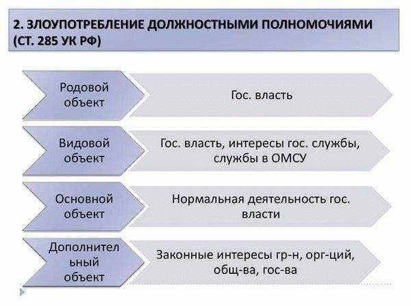 Когда злоупотребление полномочиями переходит в злоупотребление властью?
