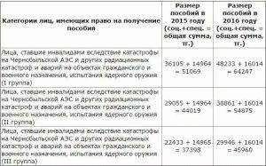 Законодательное регулирование вопроса