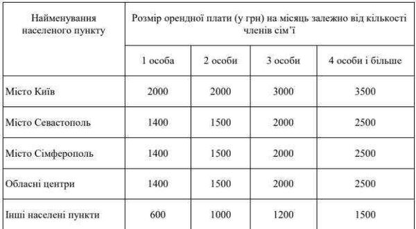 Принципы и основные положения