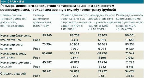 Сроки и порядок выплаты компенсации