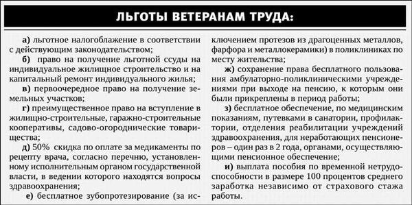 Понятия для ознакомления