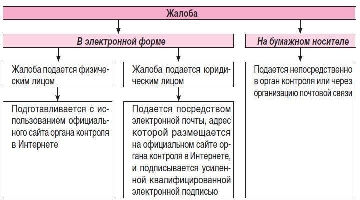 Кому может быть полезно использование сервиса досудебного обжалования?