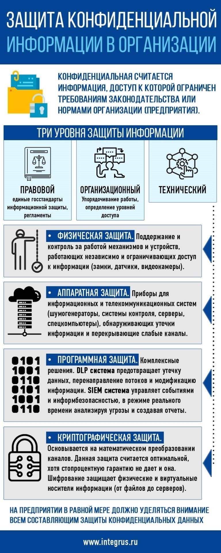 Конфиденциальность: Защита информации в договорах цессии