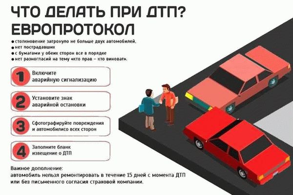 Схема работы нашей юридической компании