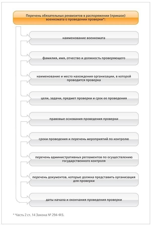 Контроль за практикой бронирования резервистов: Мониторинг и правоприменение