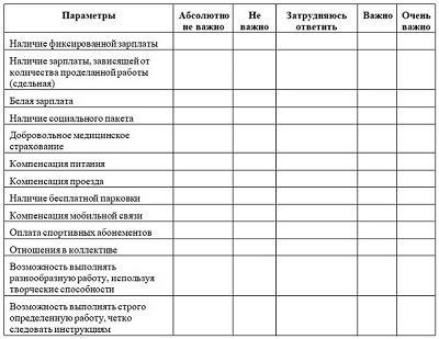 Корректировка структуры бонусов и поощрений вместо базовой зарплаты