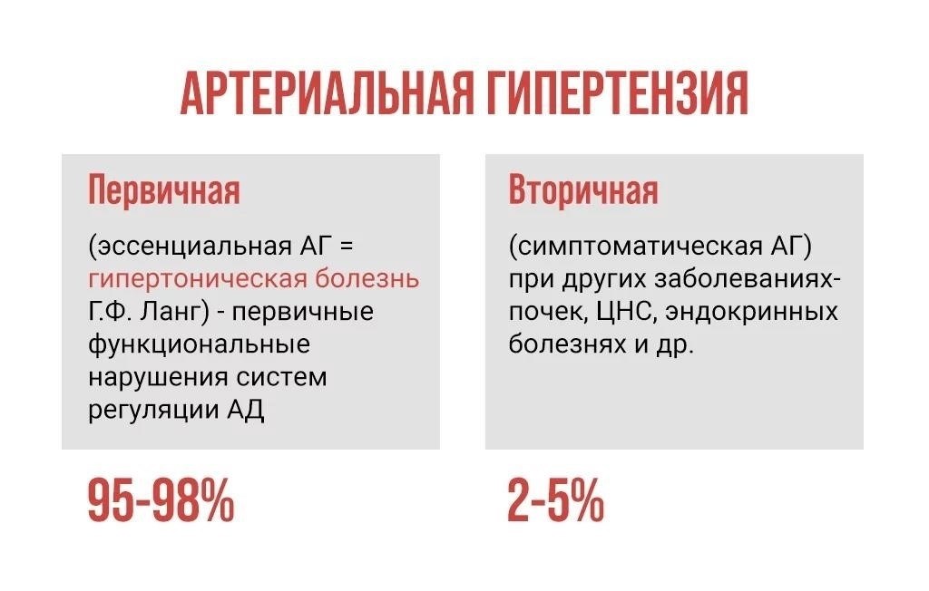 Критерии диагностики гипертонии и процедуры измерения