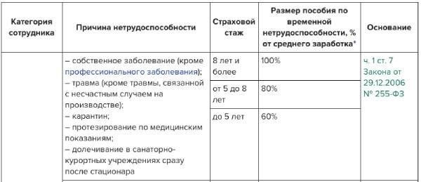 Критерии для подсчета стажа в соответствии со статьей 18