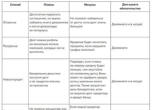 Критерии и методы определения судебных штрафов за неисполнение обязательств