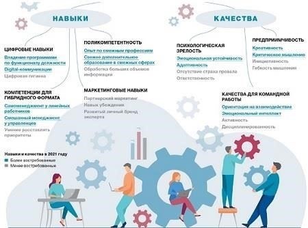 Критерии отбора для прямого зачисления на очные программы
