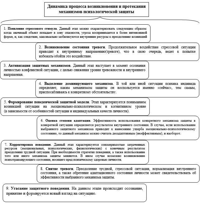 Критерии психологического и психического здоровья для сотрудников полиции