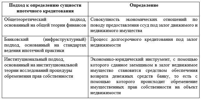 Критерии соответствия требованиям, предъявляемым к ипотеке «Вторичное жилье» от Промсвязьбанка