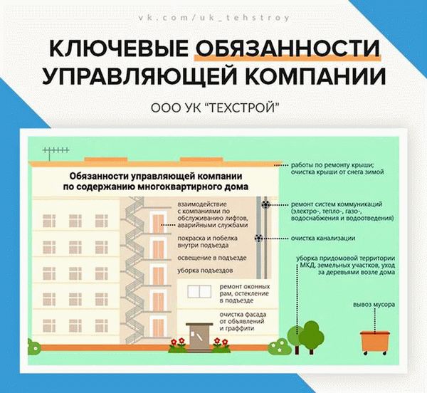 Оборудование, которое УК не должна ремонтировать бесплатно