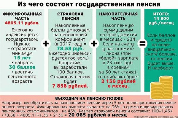 Как получить раннюю пенсию по инвалидности?