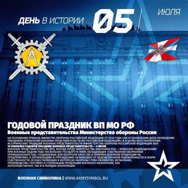 Процесс лицензионного контроля в управляющих организациях