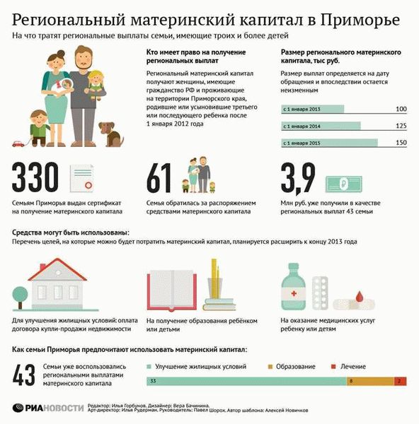 Как воспользоваться материнским капиталом