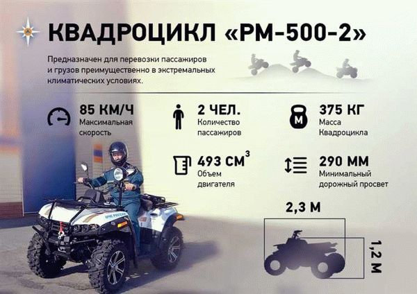Особенности ПДД для квадроциклов при движении по ДОП