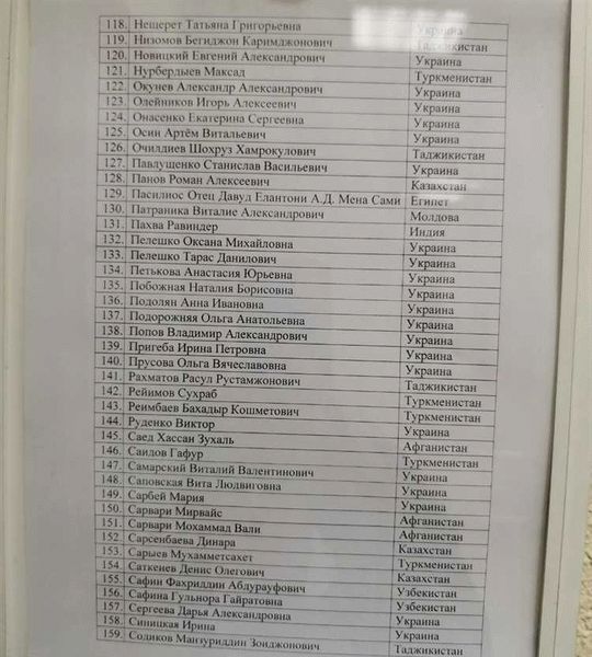 Как упростить работу с документами работодателю иностранного сотрудника