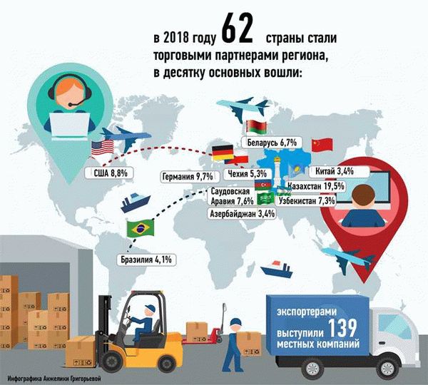 Что ещё потребуется для экспорта по тарифной квоте при наличии квоты?