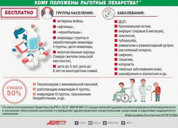Особенности паллиативного лекарственного обеспечения детей