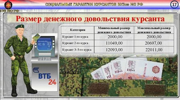 Социальные льготы и гарантии