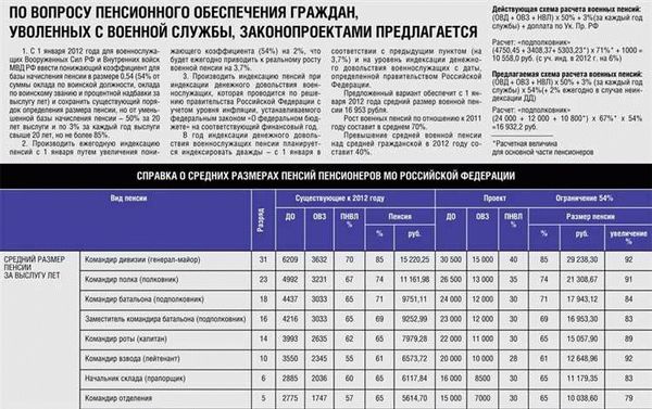 Порядок оформления соцпакета сотрудникам МВД по выходу на пенсию