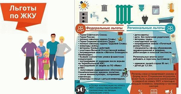 Бесплатный проезд в общественном транспорте