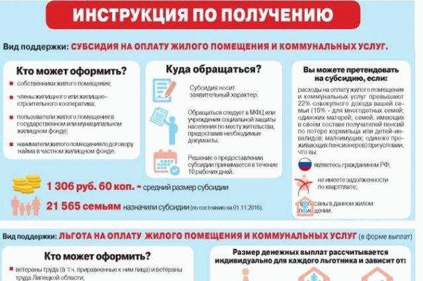 Причины отказа в получении льготы