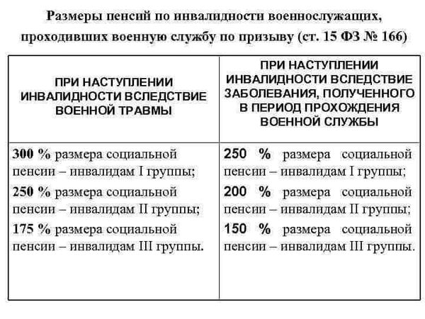 Как военнослужащему уволиться по болезни