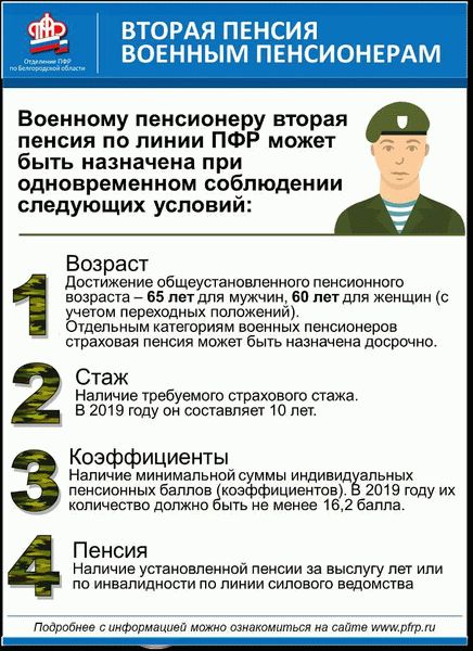 Виды льгот
