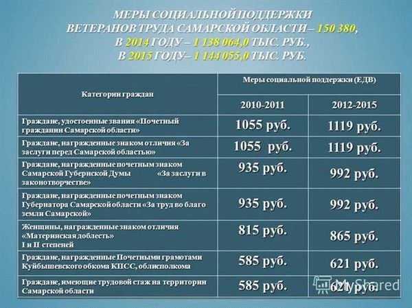 Кому присваивается звание ветерана труда