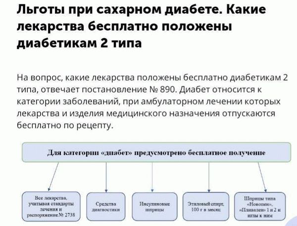 Льготы для пенсионеров