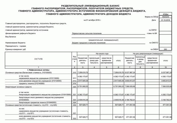 Расчет ликвидационного баланса