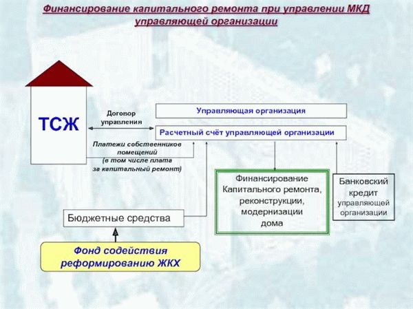 Лишённые лицензий «управляшки» мимикрируют