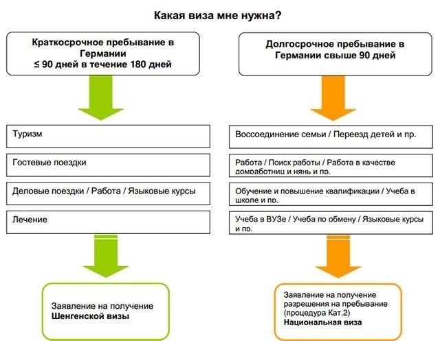 Лучшие практики получения документов или визовых разрешений