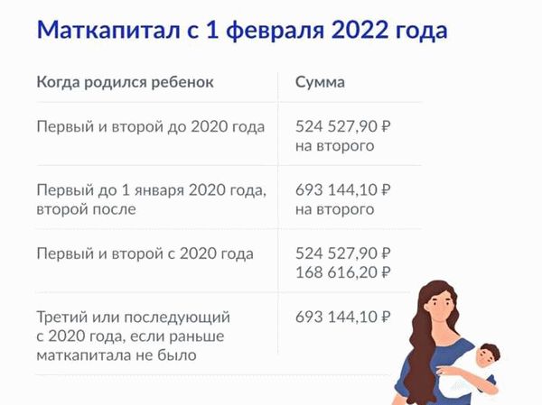 Новые правила получения материнского капитала